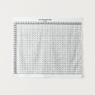 Tenture Tableau de multiplication