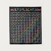 Tenture Tableau de multiplication de Tableau-style (Devant)
