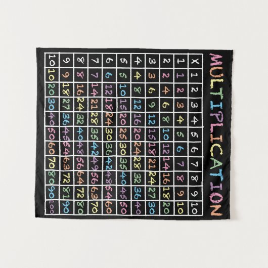 Tenture Tableau de multiplication de Tableau-style (Devant (Horizontal))