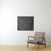 Tenture Tableau de multiplication de Tableau-style (En situation (horizontale))