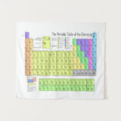 Tenture Tableau périodique des éléments (Devant (Horizontal))