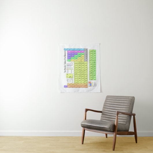 Tenture Tableau périodique des éléments (En situation)