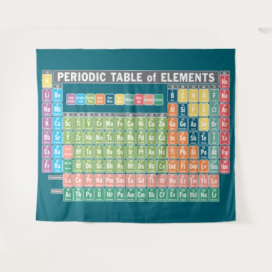 Tenture Tableau périodique des éléments (Devant (Horizontal))