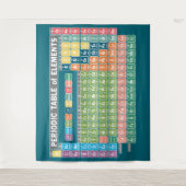Tenture Tableau périodique des éléments (Devant)