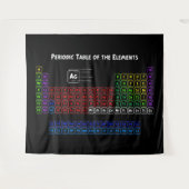 Tenture Tableau périodique des éléments (Devant (Horizontal))