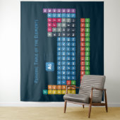 Tenture Tableau périodique des éléments 2 (En situation)