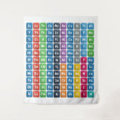 Tenture Tableau périodique des éléments 3 (Devant)