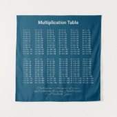 Tenture Texte blanc du tableau de multiplication sur foncé (Devant)