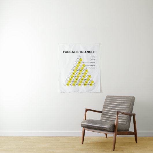 Tenture Triangle de Pascal (En situation)