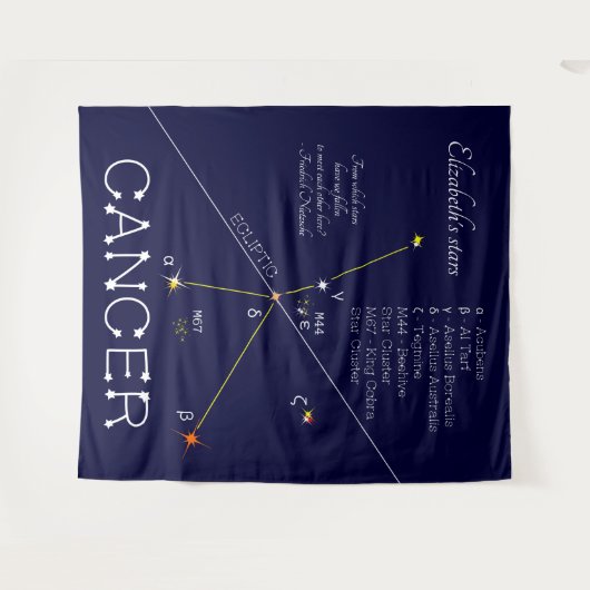 Tenture Zodiaque (Devant (Horizontal))