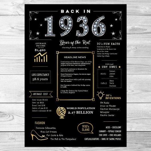 Terug in 1936 Printable Poster, 1936 Verjaardagste Poster