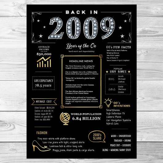 Terug in 2009 afdrukbaar Poster, 2009 Verjaardagst Poster