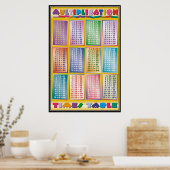 Terug naar school - poster (Keuken)