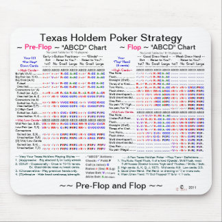 Texas Holdem "Flops" Poker Strategy Muismat
