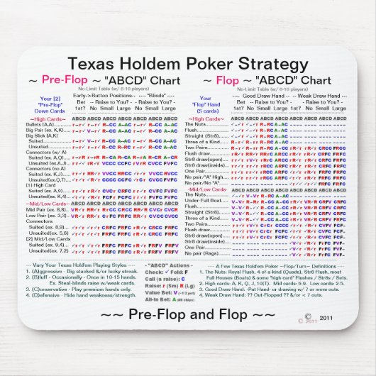 Texas Holdem "Flops" Poker Strategy Muismat (Voorkant)