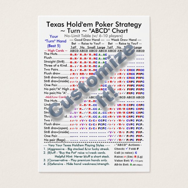Texas Hold'em Poker Stratégie "ABCD" Graphiques II (Devant)
