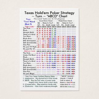 Texas Hold'em Poker Stratégie "ABCD" Graphiques II