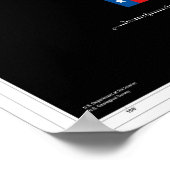 Texas vanuit de ruimte poster (Hoek)