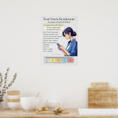 Text Neck Pain Syndrome Chart Poster (Keuken)