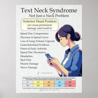 Text Neck Pain Syndrome Chart Poster