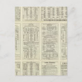 Text Page Chicago Milwaukee en St Paul Railway Briefkaart (Voorkant)