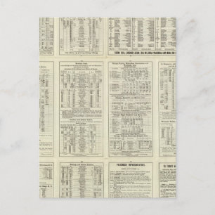 Text Page Chicago Milwaukee en St Paul Railway Briefkaart