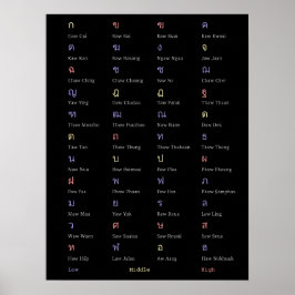 Thai Alphabet Consonant Class Poster