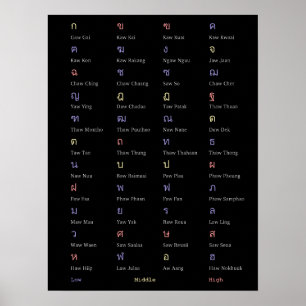 Thai Alphabet Consonant Class Poster