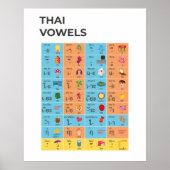 Thaise Script klinkers grafiek, leer Thaise kunst Poster (Voorkant)