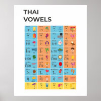 Thaise Script klinkers grafiek, leer Thaise kunst