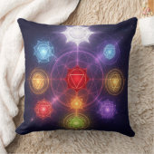 The 7 Chakras´3 Kussen (Deken)