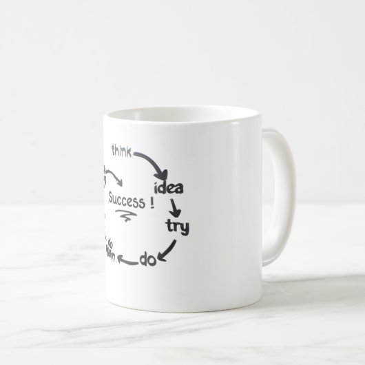 The Cycle of Success Success Is a Process Trust th Koffiemok (Voorkant rechts)