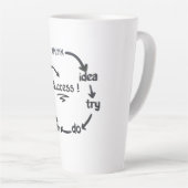 The Cycle of Success Success Is a Process Trust th Latte Mok (Rechterhoek)