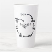 The Cycle of Success Success Is a Process Trust th Latte Mok (Voorkant)