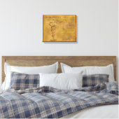 The Florence Nightingale Pledge Canvas Afdruk (Insitu (Slaapkamer))