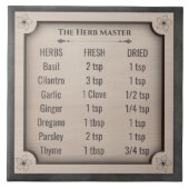 The Herb Master Dried to Fresh Ratio Chart  Tegeltje (Voorkant)
