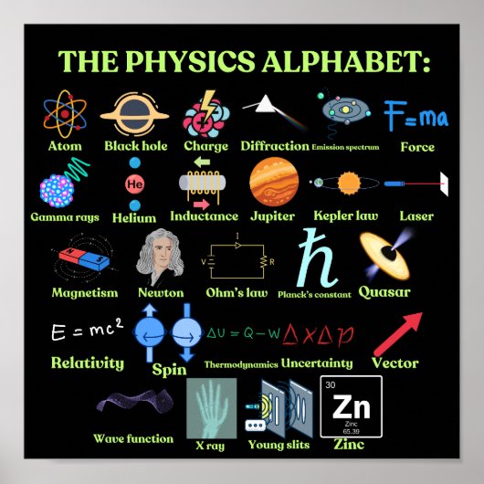 The Physics Alfabet, coole wetenschap en natuurkun Poster (Voorkant)