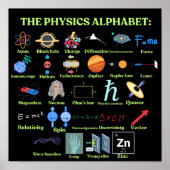 The Physics Alphabet, cool science and Physics Poster (Voorkant)