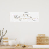 The Powhatan Confederacy Tree 2009 Poster (Keuken)