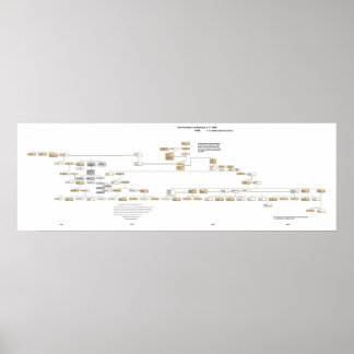 The Powhatan Confederacy Tree 2009 Poster