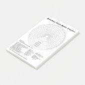 The Rainbow Girls Habit Tracker Post-it® Notes (Schuin)