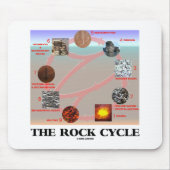 The Rock Cycle (Geology Earth Science) Muismat (Voorkant)