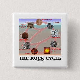 The Rock Cycle (Geology Earth Science) Vierkante Button 5,1 Cm