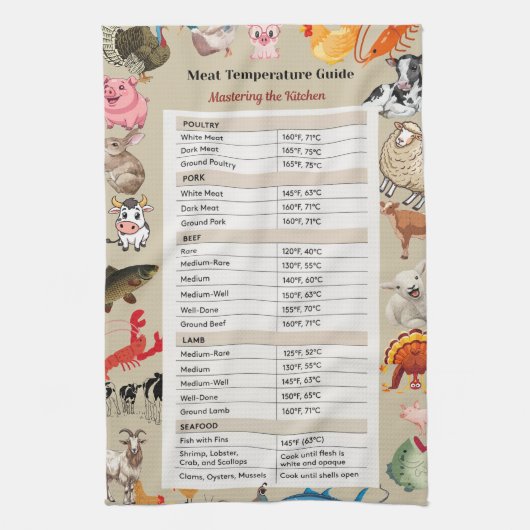 The Safe Cook Meat Temperature Guide Theedoek (Verticaal)