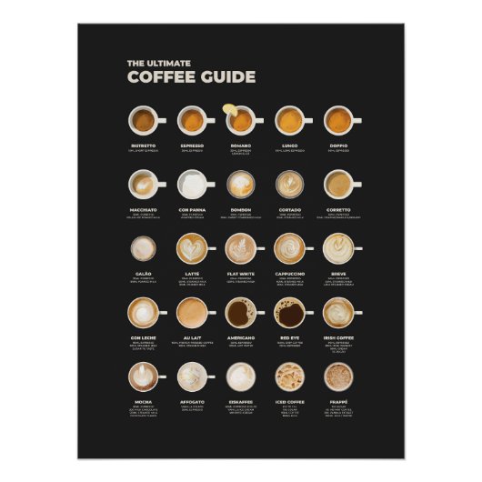 The Ultimate Coffee Cup Guide Perfect Poster (Voorkant)