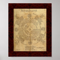Theatrum Chemicum: 1652 Alchemy Illustration