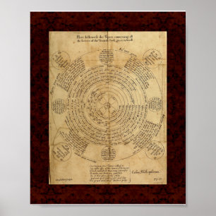 Theatrum Chemicum: 1652 Alchemy Illustration Poster