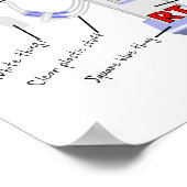 Thérapeute respiratoire Poster drôle "Le Vent" (Coin)