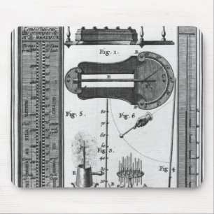 thermometers en pyrometers muismat
