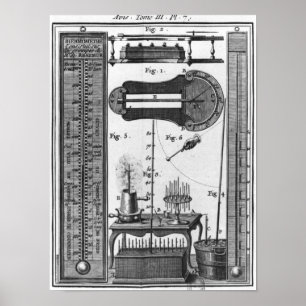 thermometers en pyrometers poster